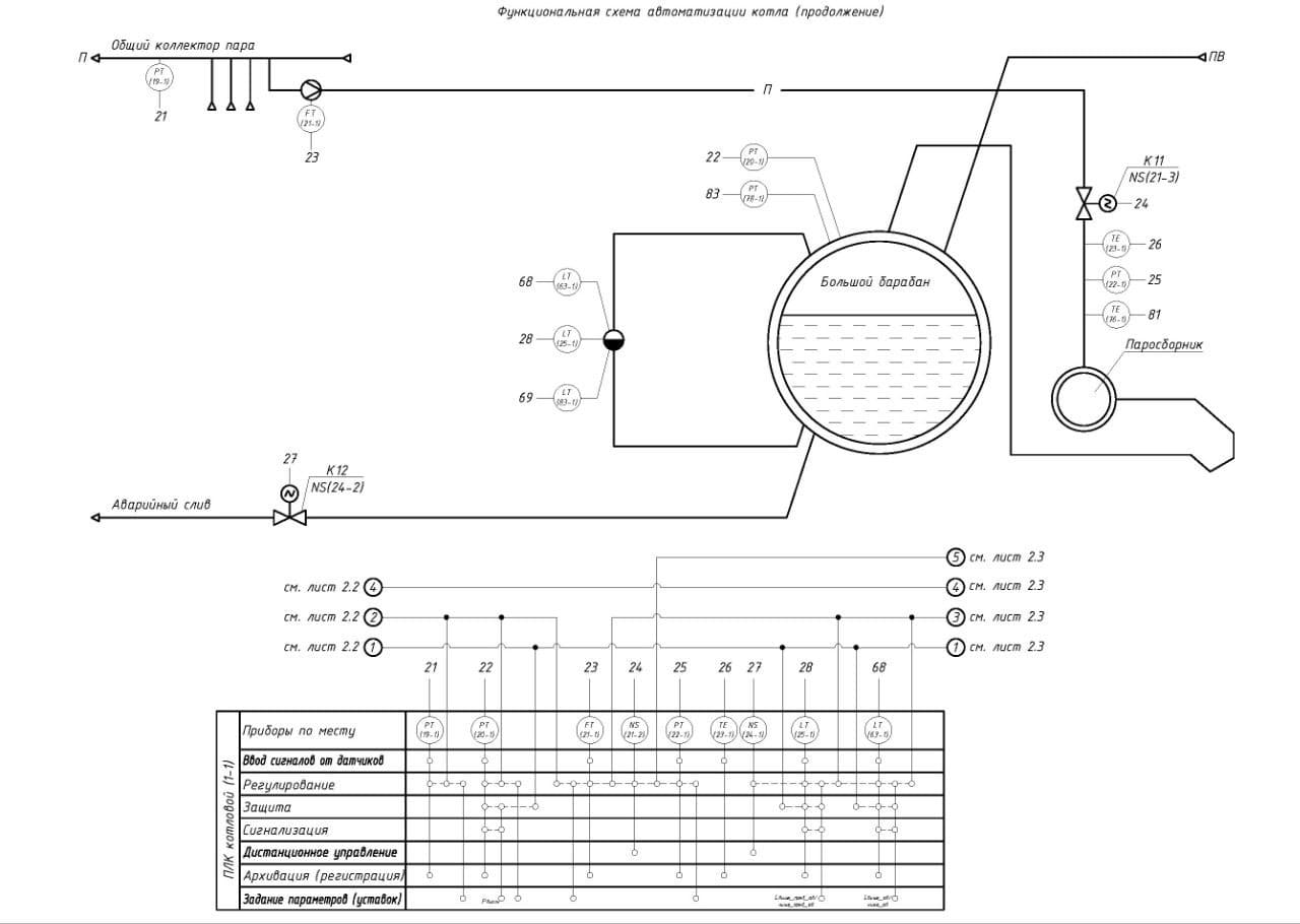 ООО «ТЭС» — новый объект в работе