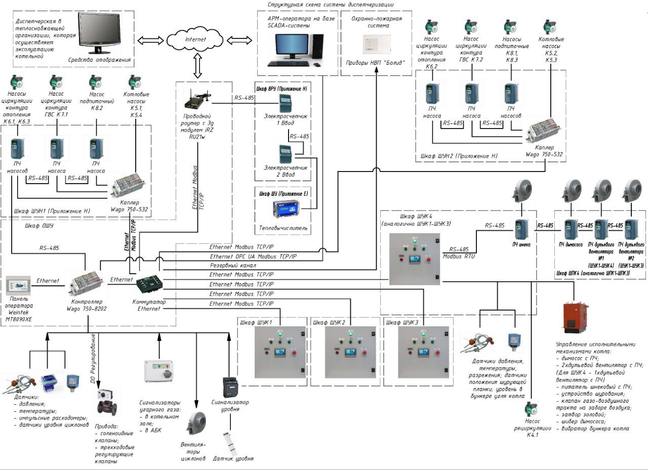 Заключение нового договора с ООО «ТЭР»! 