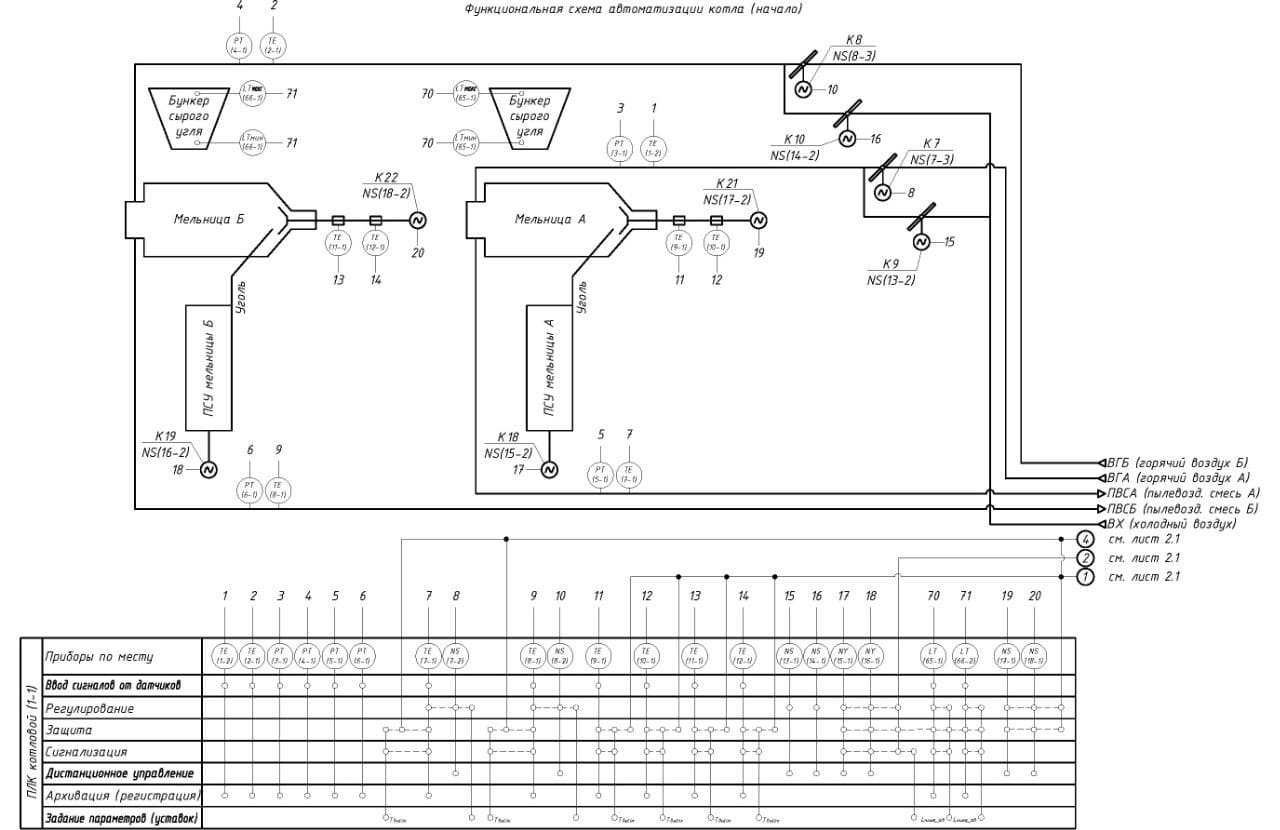 ООО «ТЭС» — новый объект в работе