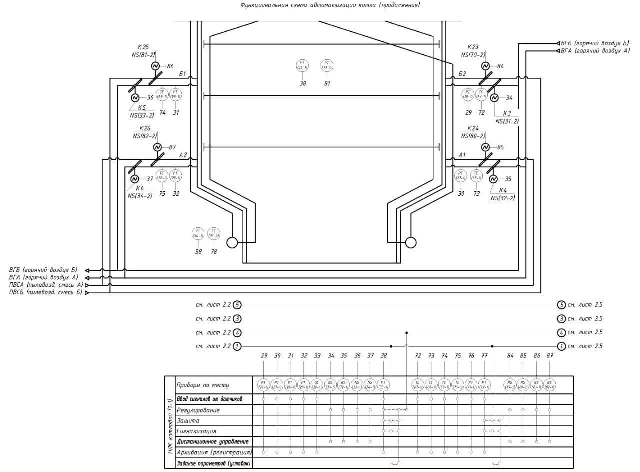 ООО «ТЭС» — новый объект в работе