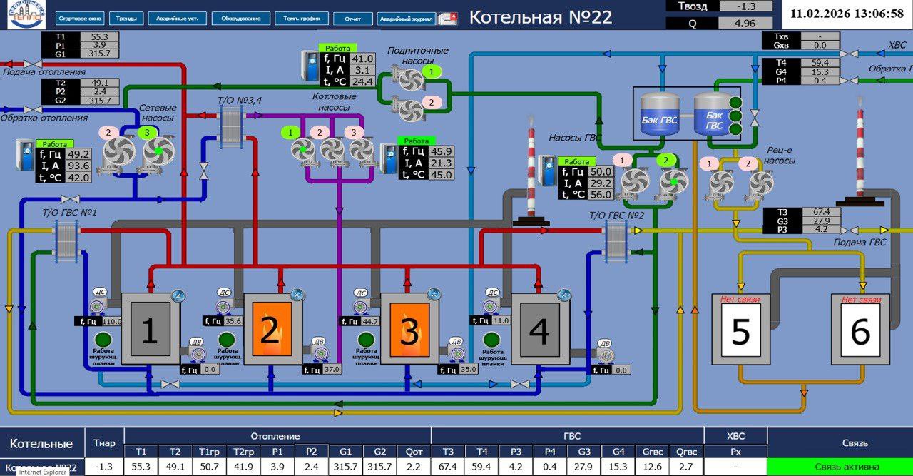 Завершены работы по диспетчеризации угольной котельной №22