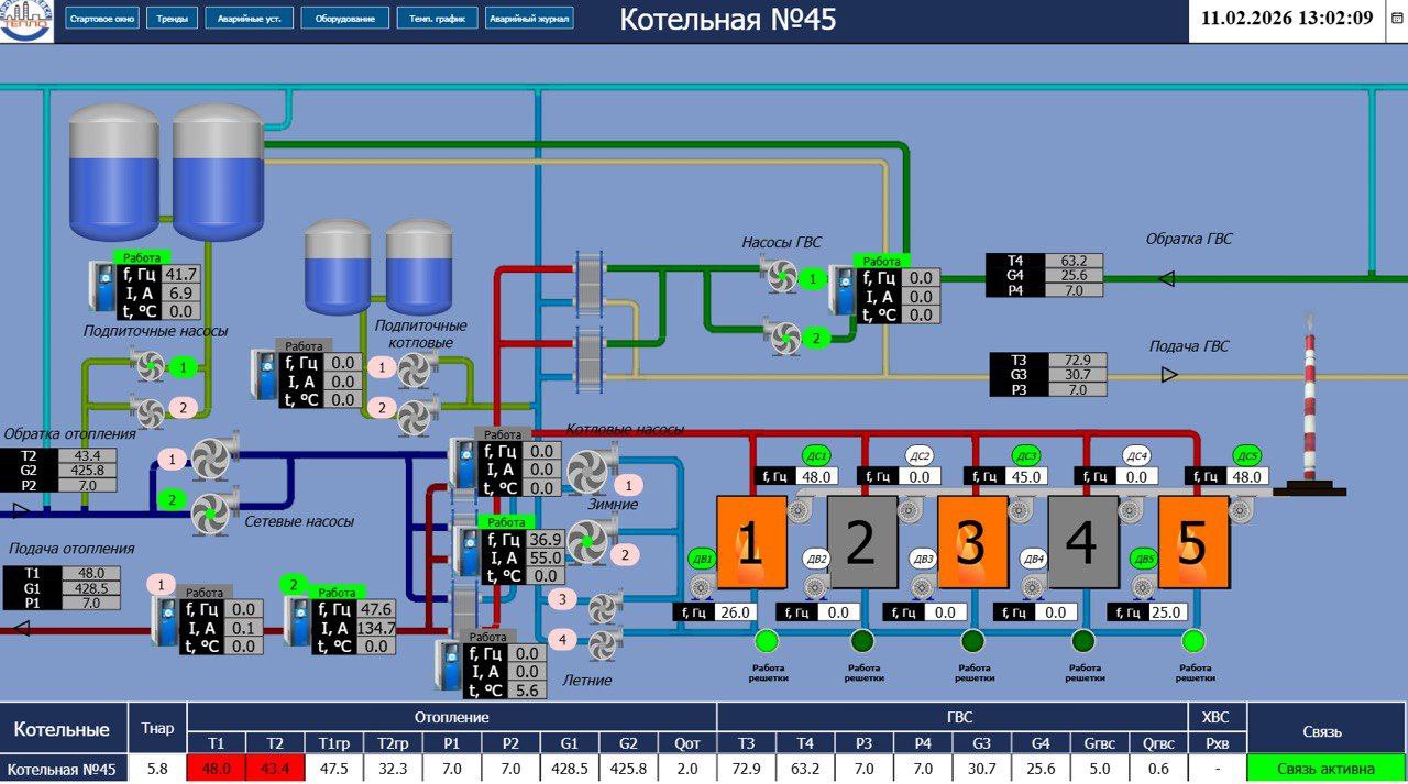 Завершены работы по диспетчеризации угольной котельной №22