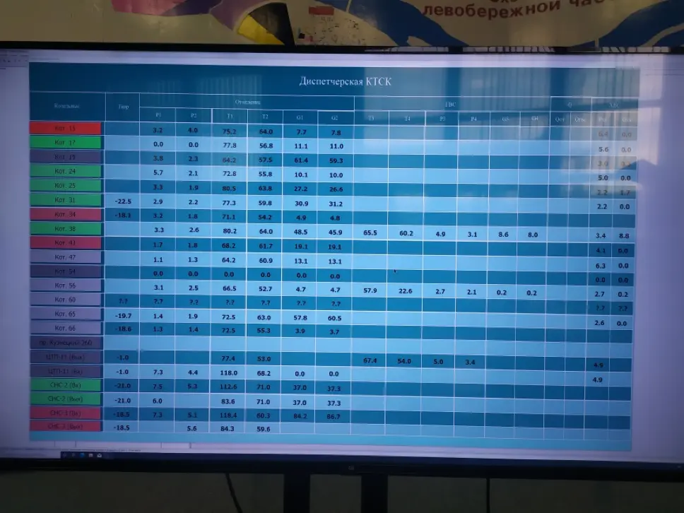Выполнение работ по диспетчеризации ЦТП, для замещения котельной №114 в Ленинском районе, г. Кемерово