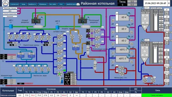 Разработка автоматизированного центрального диспетчерского пункта ООО «ТЭР» в г. Прокопьевск с включением в нее двадцати девяти котельных, одного ЦТП, и узловых тепловых камер