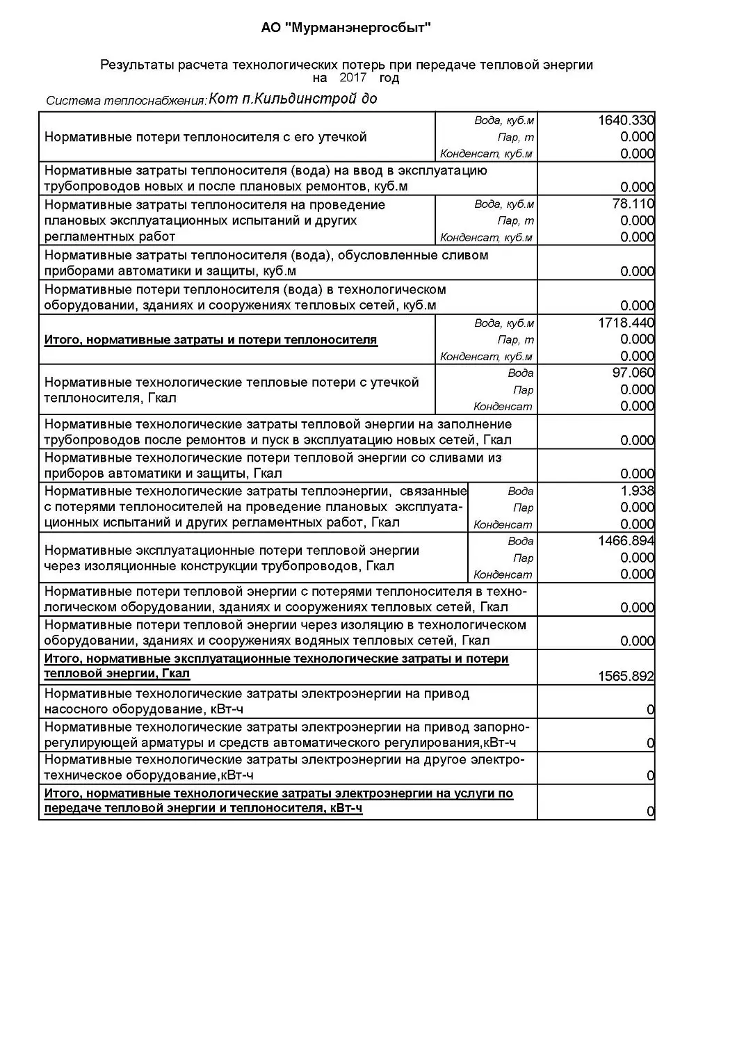 Экспертиза и разработка нормативов ТЭР