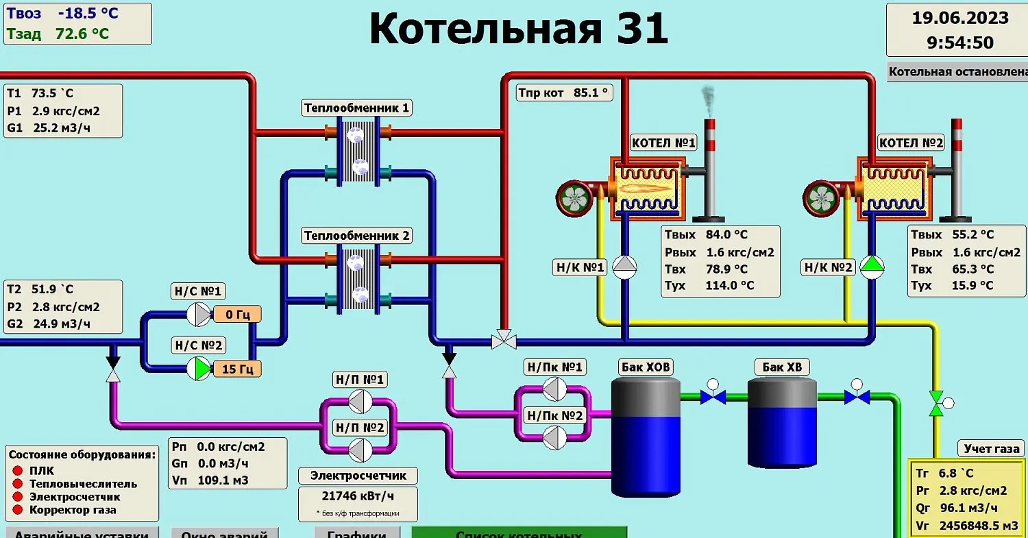 Диспетчеризация технологических процессов